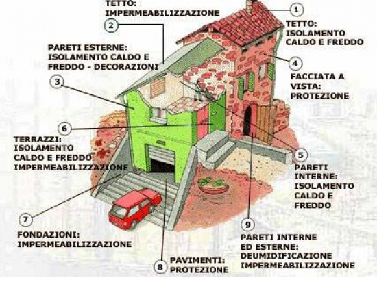 Sapete che una corretta manutenzione della casa ev...