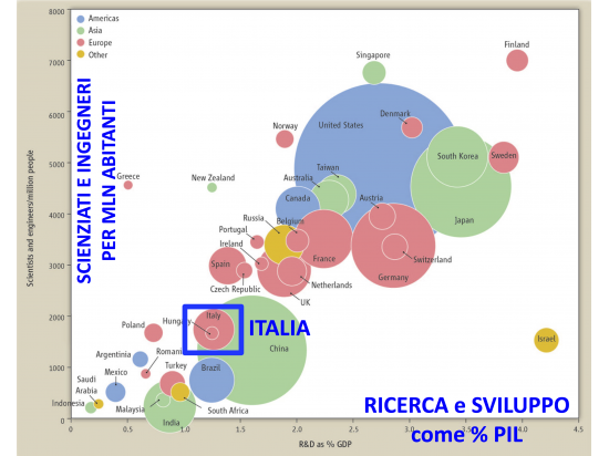 Siamo anche sopra a Norvegia e Irlanda :) Dai pens...