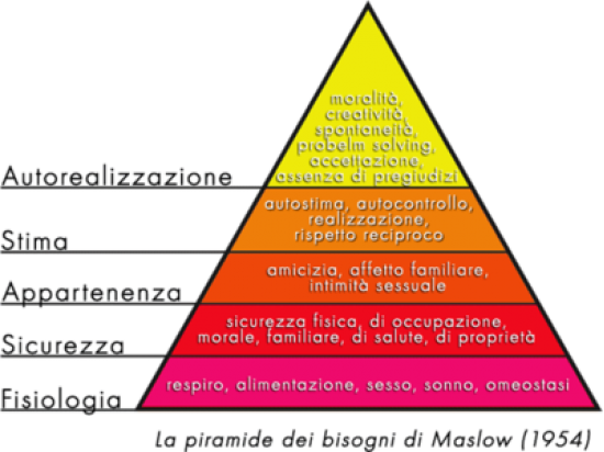 LA PIRAMIDE DI MASLOW RIVISITATA.

Lo psicologo ...