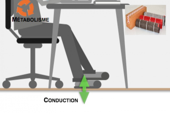 Tappeti riscaldanti per comfort e benessere , util...